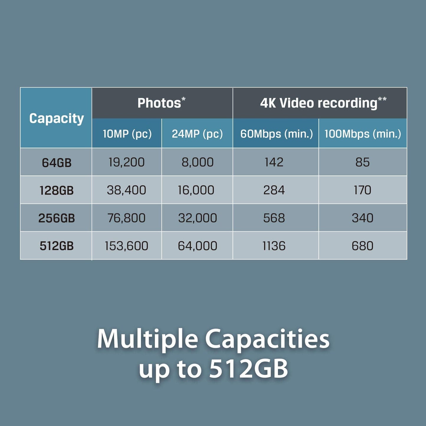 Kingston SDG3/64GB SD-kaart (64GB SDXC Canvas Go Plus 170R C10 UHS-I U3 V30) - NLMAX