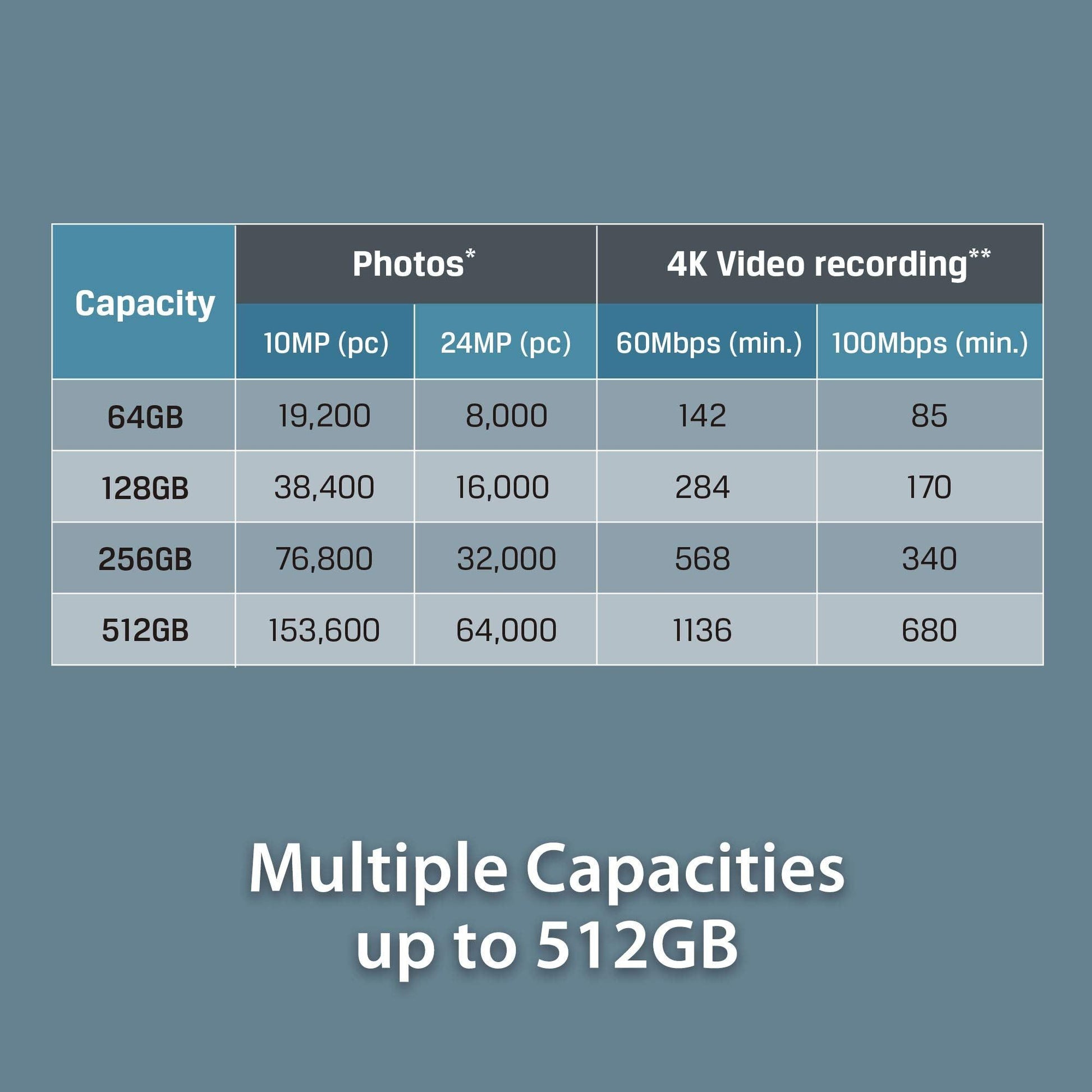 Kingston SDG3/64GB SD-kaart (64GB SDXC Canvas Go Plus 170R C10 UHS-I U3 V30) - NLMAX